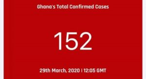 Ghana Records 11 New Confirmed Coronavirus Cases