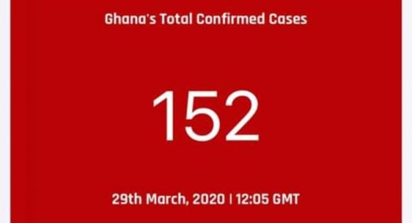 Ghana Records 11 New Confirmed Coronavirus Cases 1 Ghana Records 11 New Confirmed Coronavirus Cases