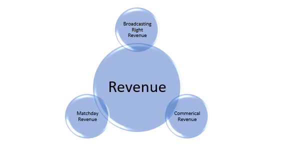 revenue