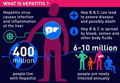 Timely Hepatitis Shot Will Keep Child Safe And Healthy 21 Timely Hepatitis Shot Will Keep Child Safe And Healthy
