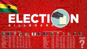 Group Threatens To Stop 2020 General Elections