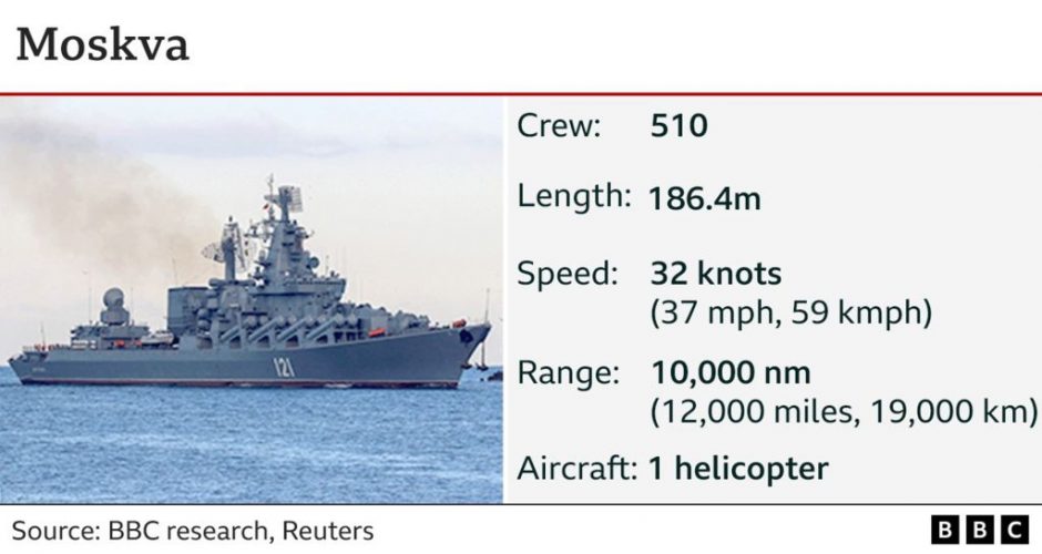 Russian warship Moskva has sunk – Defence ministry 1 russian warship moskva has sunk defence ministry scaled
