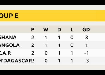 Afcon 2023: We will ‘play to win’ against Hughton’s Ghana – Angola coach 