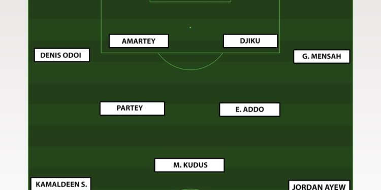ghana v angola jordan ayew kudus start as chris hughton era begins