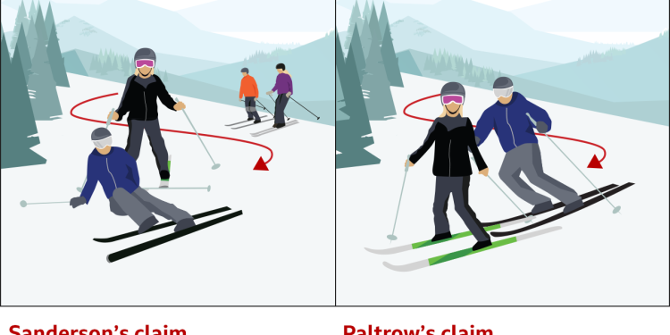 gwyneth paltrow awarded 1 and cleared of fault over ski crash
