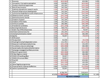 Kweku Antwi-Boasiako: NDC: A word to the wise is enough!