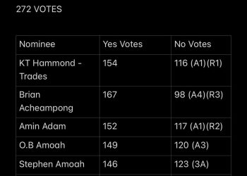 Speaker congratulates approved ministerial nominees