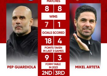 EPL: Manchester City host Arsenal in crucial encounter at Etihad