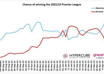 Manchester City v Arsenal: City strut, Arsenal blip – how will title clash go?