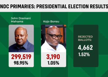 Analysis: Fallout from 2023 NDC primaries