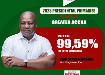 Ashie Moore congratulates Accra delegates for delivering 99.9% for Mahama