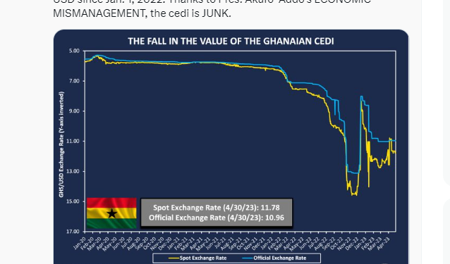 cedi is junk inflation is at stunning 65 75 hankes description of economy