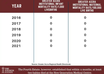 Quack Midwife: How the New Generation Hospital cooked up data to conceal deaths