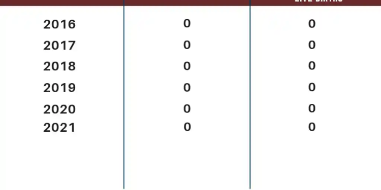 Quack Midwife: How the New Generation Hospital cooked up data to conceal deaths 1 quack midwife how the new generation hospital cooked up data to conceal deaths