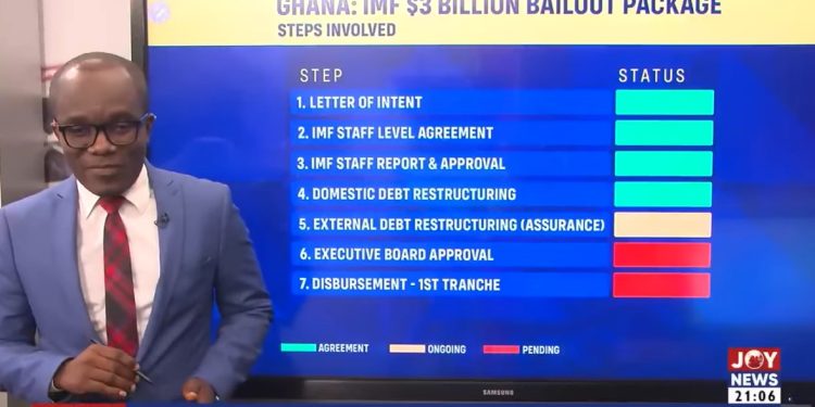 the impending imf bonanza whats in it for you evans mensah explains video