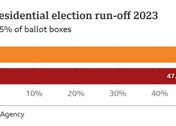 Turkish election victory for Erdogan leaves nation divided