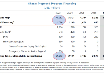 Theophilus Acheampong: Ghana and the IMF have struck a deal, but hard choices lie ahead