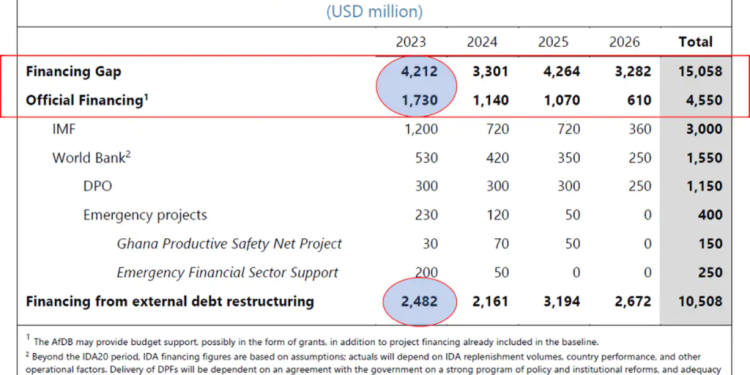 theophilus acheampong ghana and the imf have struck a deal but hard choices lie ahead