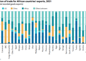 Ghana, 8 others to benefit from new oil and gas investments – EIU