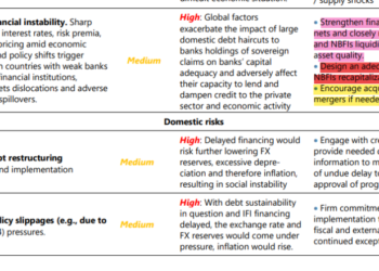 Mergers and acquisitions of banks in Ghana: What is IMF’s position?