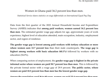 Women in Ghana paid 34.2% less than men – GSS