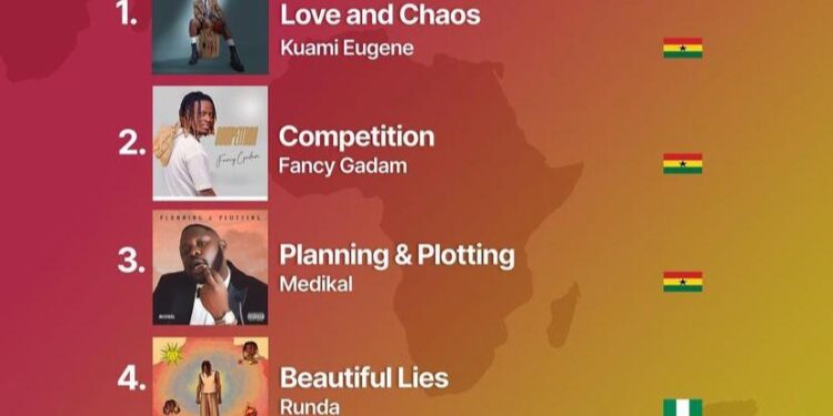 kuami eugene dominates audiomacks album chart with love and chaos