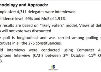 NPP flagbearer race: Bawumia claims 13 regions, Ken Agyapong 2 in Global Info Analytics Survey