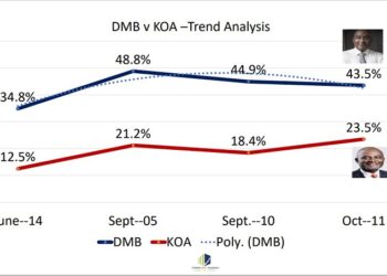 NPP poll paints a thrilling picture: Bawumia’s rising star meets Ken Agyapong’s resurgence