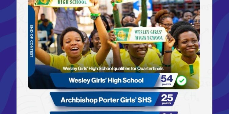 NSMQ 2023: Wesley Girls thrashes Archbishop Porter Girls, Ghanata SHS in one-eighth contest 1 nsmq 2023 wesley girls thrashes archbishop porter girls ghanata shs in one eighth contest