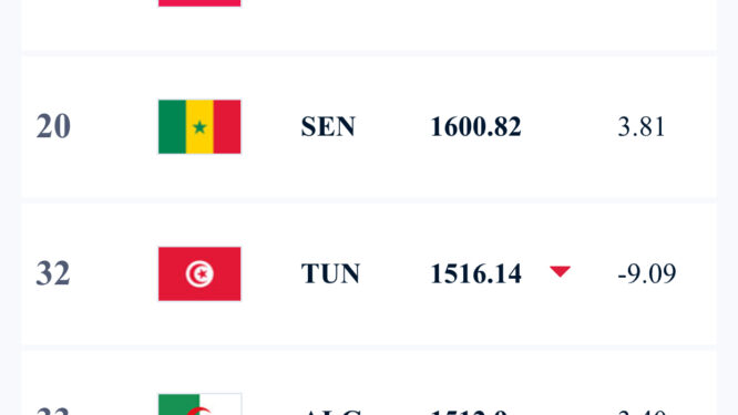 october fifa rankings black stars remain 60th globally 11th in africa