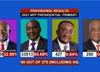 Afriyie Akoto concedes to Bawumia: I’ve called to congratulate him