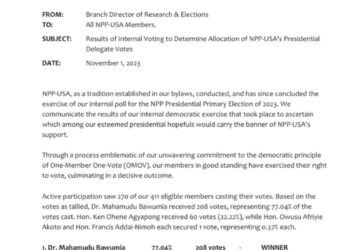 Bawumia secures over 77% in NPP-USA presidential primaries