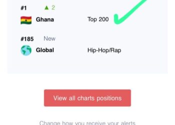Black Sherif’s ‘OH NO’ tops Shazam chart in Ghana