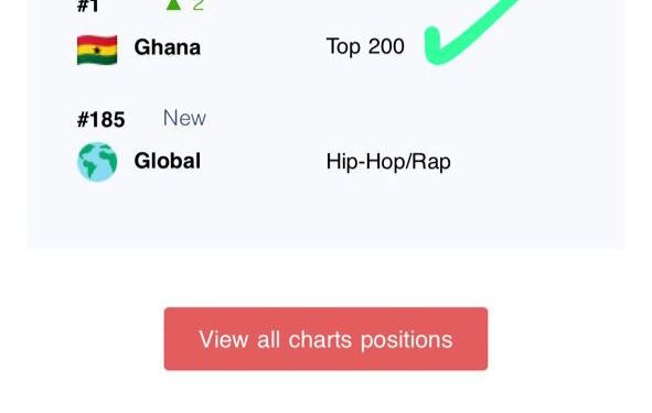 black sherifs oh no tops shazam chart in ghana