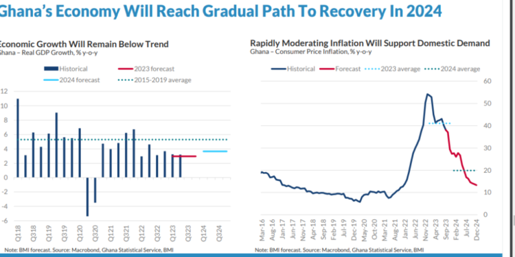 economy to reach gradual path to recovery in 2024 but lower than pre pandemic average fitch solutions