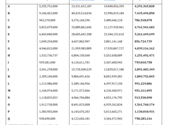 Ghana’s original DDEP and revised DDEP impact on the banking sector for 2022 and 2023: An Autopsy