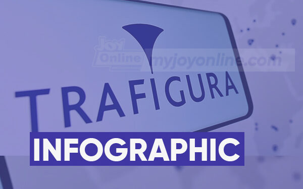 Government initiates formal negotiation with Trafigura over $140m judgement 1 government initiates formal negotiation with trafigura over 140m judgement