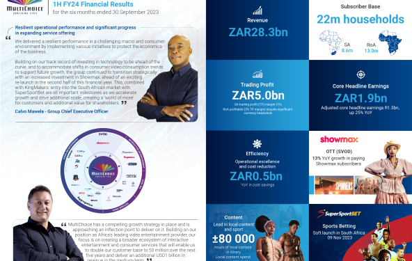 multichoice group resilient operational performance and significant progress in expanding service offering
