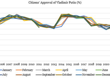 Mutiu Iyanda: Russia and Putin’s popularity in the face of isolation and 2024 election