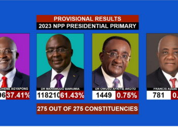 NPP elects Bawumia as New Leader and Flagbearer for Election 2024
