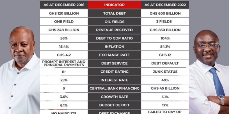 sammy gyamfi writes tale of the tape bawumia vs mahama