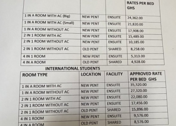 School Accommodation: A new student headache unlocked