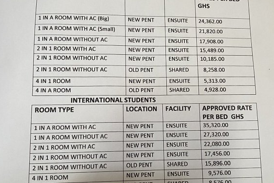 school accommodation a new student headache unlocked
