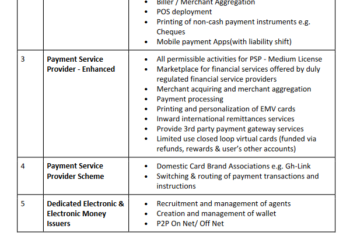 Top 10 fintech apps in Ghana 2023
