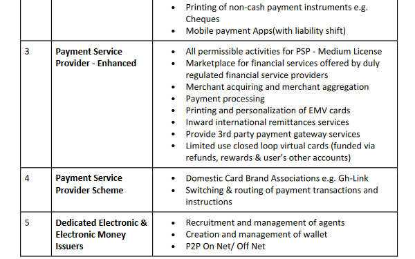 top 10 fintech apps in ghana 2023