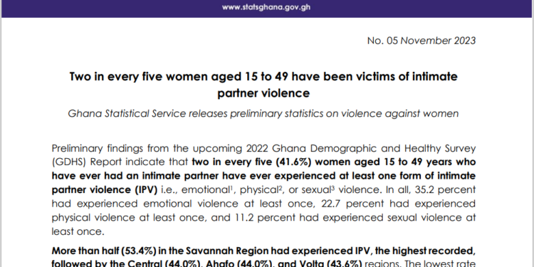 two in every five women aged 15 to 49 have been victims of intimate partner violence