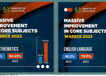 2023 WASSCE: We have not compromised on the quality of education – MoE replies Mahama