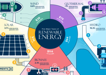 Barriers that control the deployment of alternative energy sources [Article]
