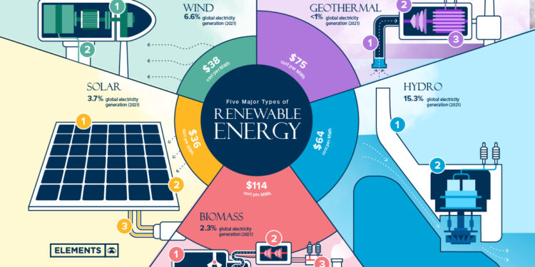 barriers that control the deployment of alternative energy sources article