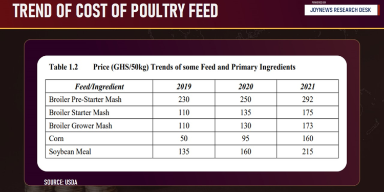 beyond the bowl ghanas poultry demand vs local production